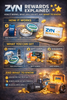 ZYN Rewards Explained: How It Works, What You Can Get, and What to Know - Rushnico- Nicotine Pouches USA - Express Delivery