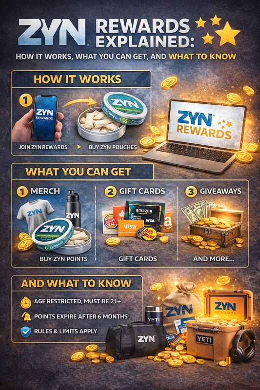 ZYN Rewards Explained: How Points, Prizes, and Redemptions Work – Rushnico